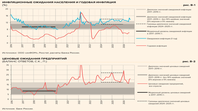 Инфографика