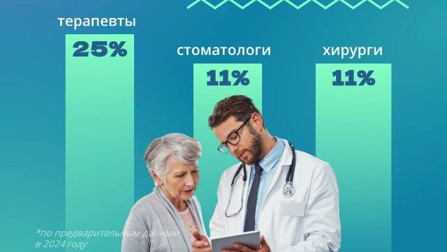 врач в Пензе