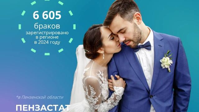 свадьба в Пензе