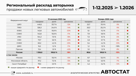 Автомобили