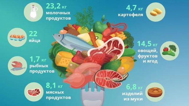 продуктовая корзина