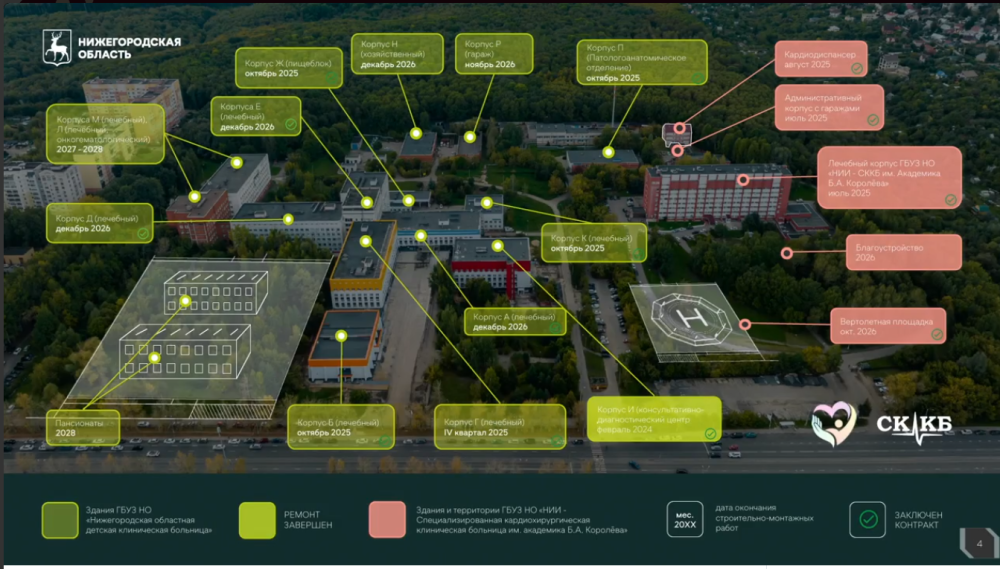Нижегородский кардиоцентр планирует построить вертолетную площадку в 2026 году