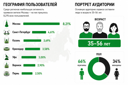 Инфографика