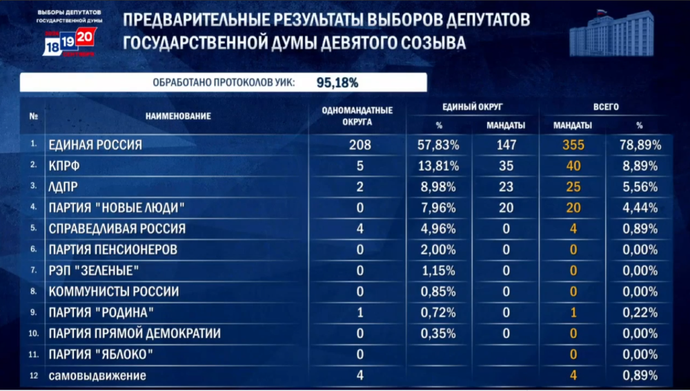 Результаты