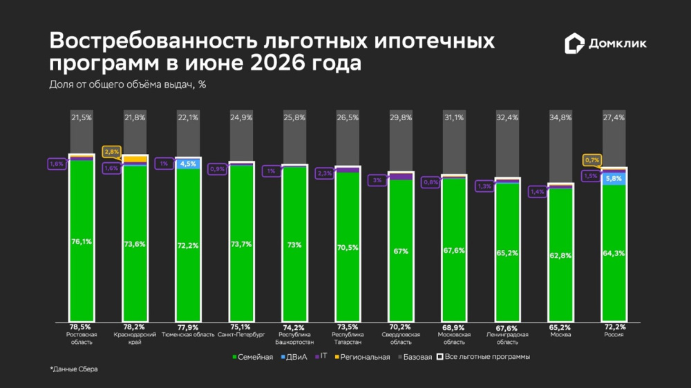 Инфографика