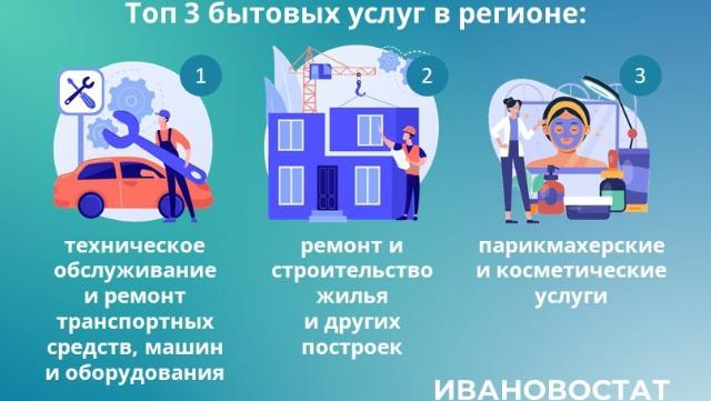 бытовые услуги