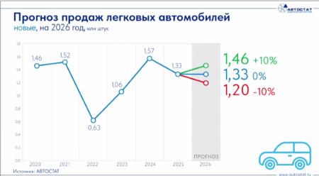Автомобили