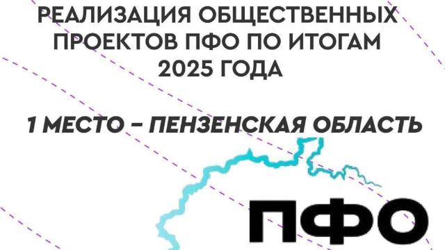 ПФО