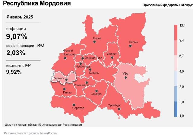 инфляция в Мордовии