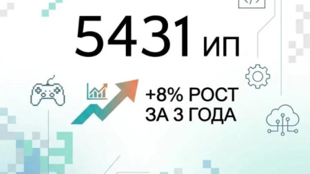 предприниматели Мордовии