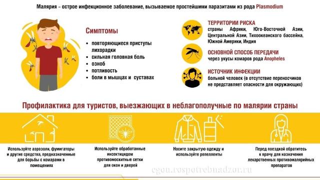 малярия в Иванове