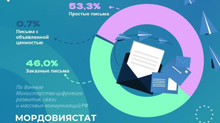 почта в Мордовии