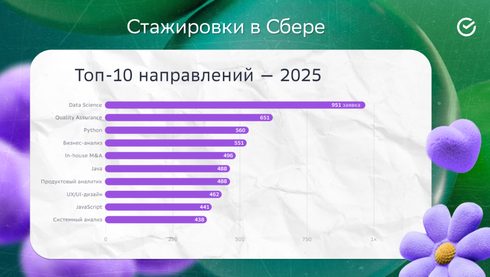 Стажировки в Сбере