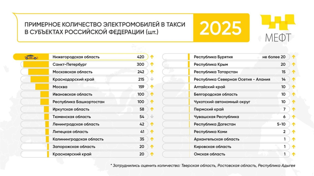 Рейтинг регионов по электротакси