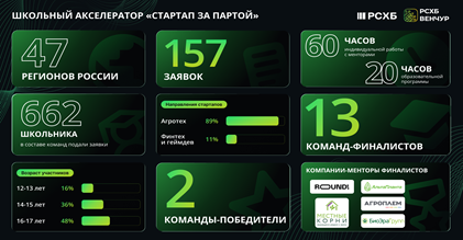 Слайд