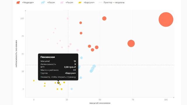 инфографика экономической эффективности 