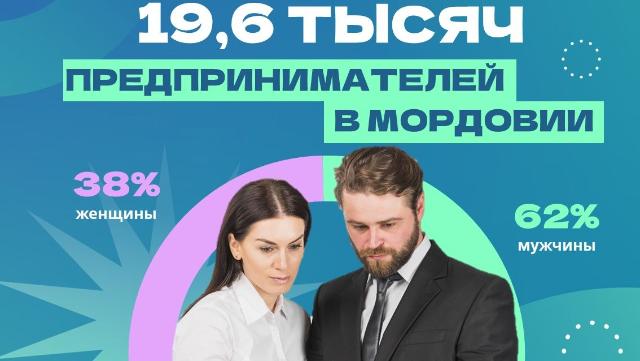 ИП в Мордовии