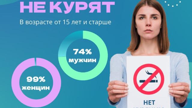 отказ от курения