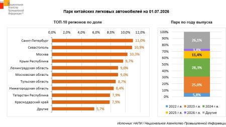 Инфографика