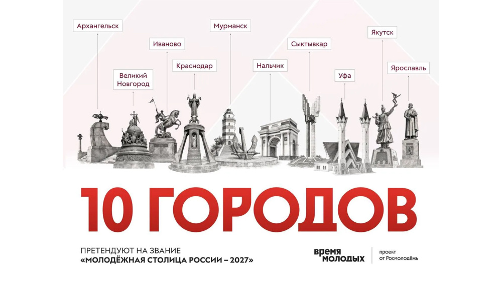 топ-10 городов 