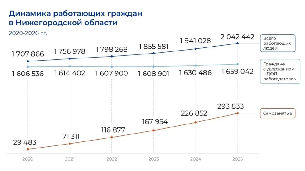 Инфографика