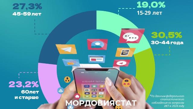 доступ в интернет