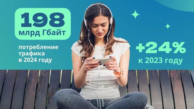 Интернет-трафик