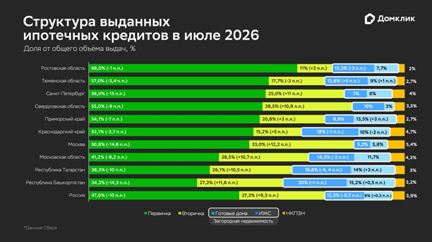 Инфографика
