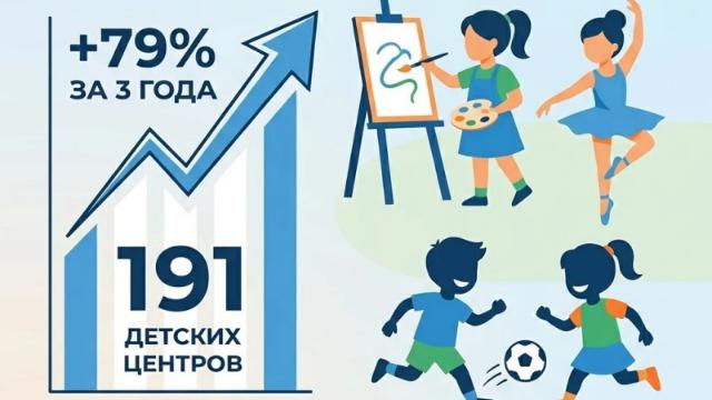 развивающий центр