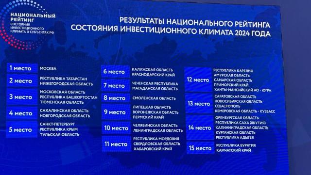 рейтинг АСИ
