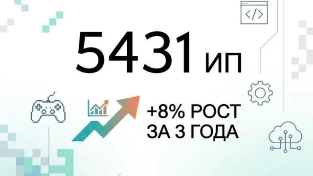 предприниматели Мордовии