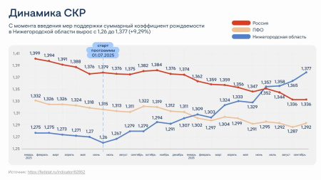 Инфографика
