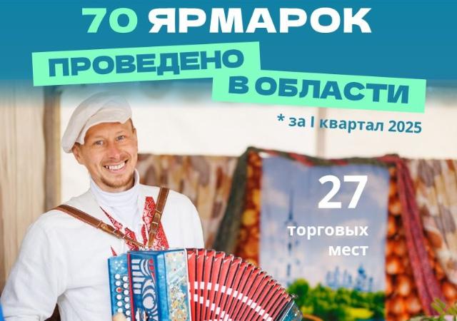 70 ярмарок организовали в Ивановской области в I квартале 2025 года