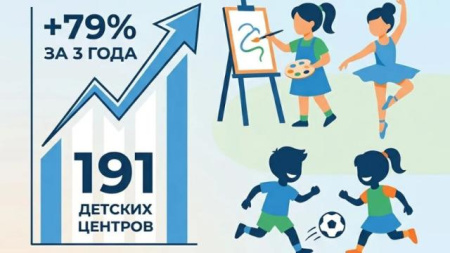 развивающий центр