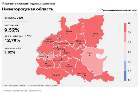 Инфляция 