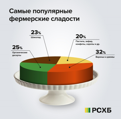 РСХБ сладости.png РСХБ сладости.png