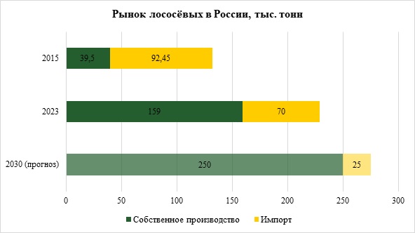 Рынок Лососевых РСХБ1.jpg Рынок Лососевых РСХБ1.jpg