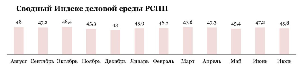 Индекс деловой среды РСПП.jpg Индекс деловой среды РСПП.jpg