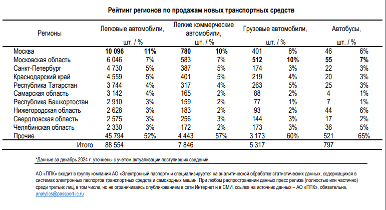 Автопродажи в январе.png