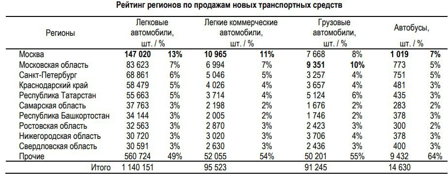 Продажи автомобилей.jpg