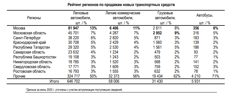 Автопродажи_январь_июль.png Автопродажи_январь_июль.png