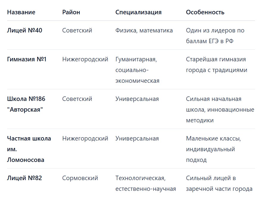 vz_nnru_Проверенные_школы_Нижнего_Новгорода_рейтинг_20250923161836921_1.jpg