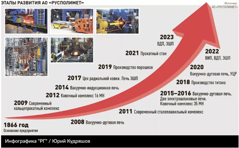 Инфографика Русполимет.png Инфографика Русполимет.png