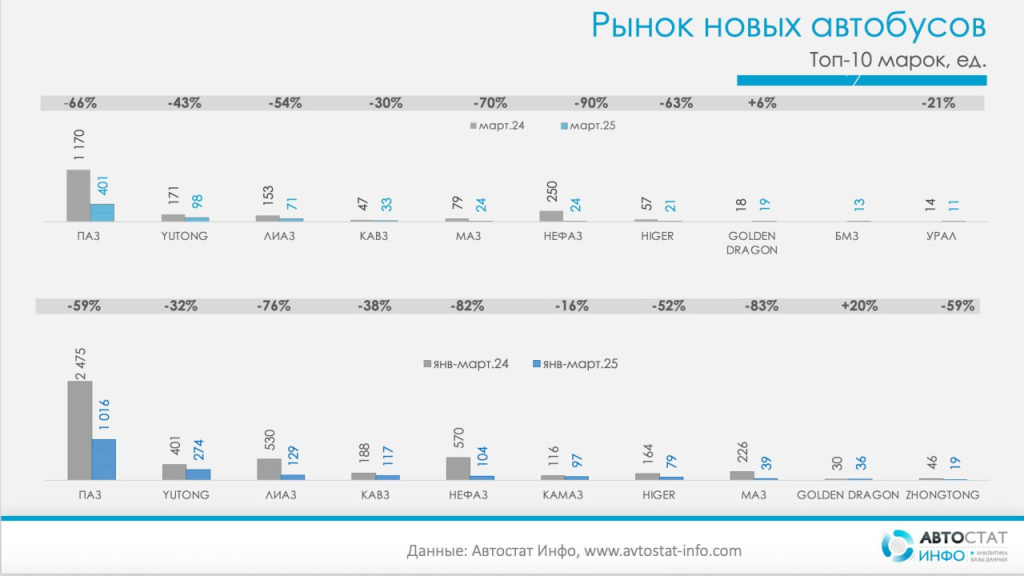 Автобусный рынок_Автостат Инфо.jpg