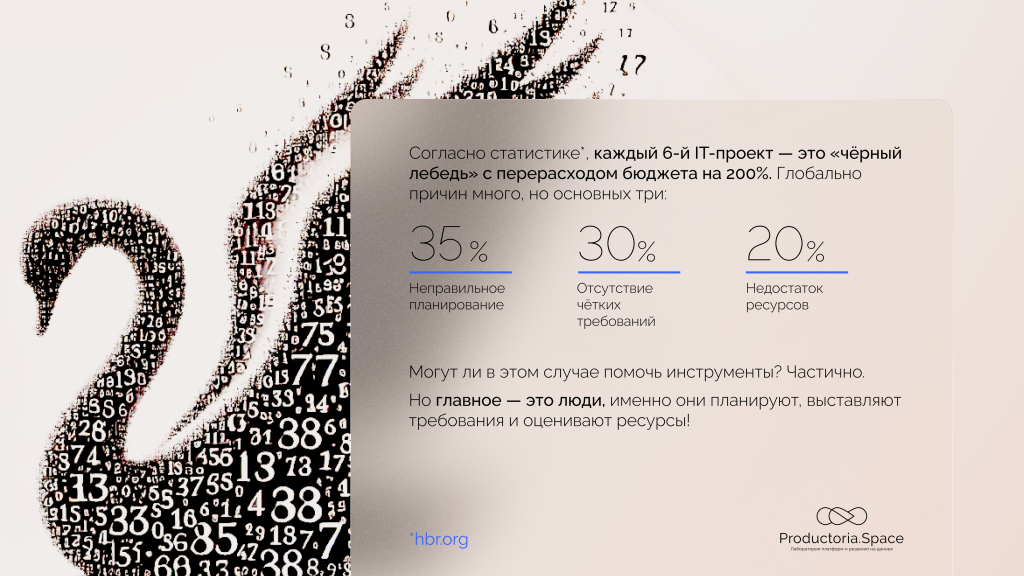 Продактория_соразмерное внедрение технологий.png