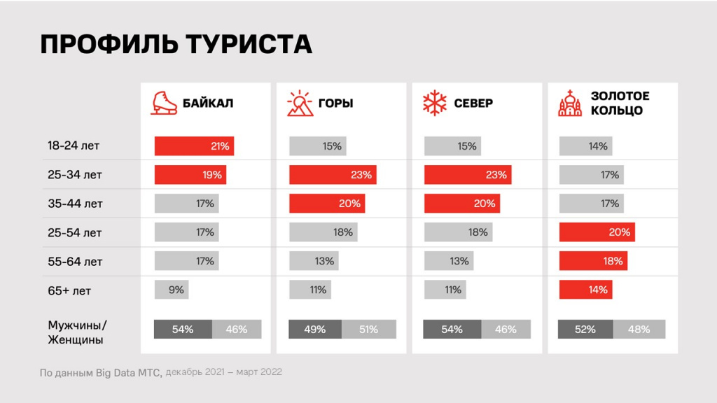 МТС_Инфографика_Туристы.jpg МТС_Инфографика_Туристы.jpg