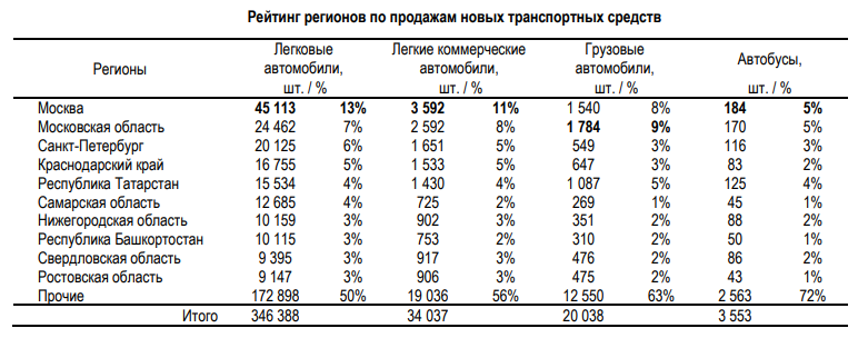 Авторынок_январь_апрель 2025.png Авторынок_январь_апрель 2025.png