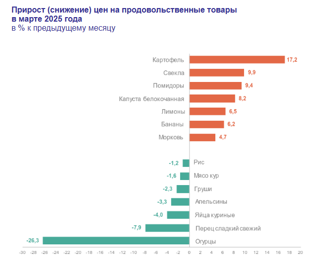 Росстат_инфляция_продовольствие.png
