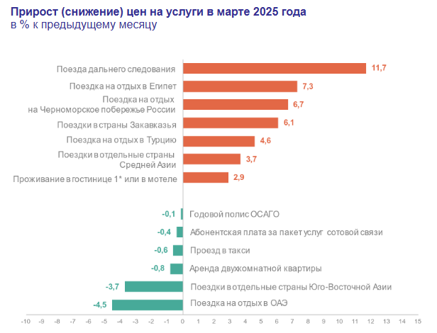 Росстат_инфляция_услуги.png