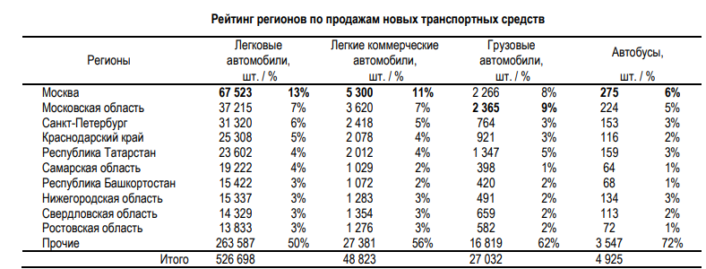 Продажи авто_I полугодие 2025_Минпромторг.png